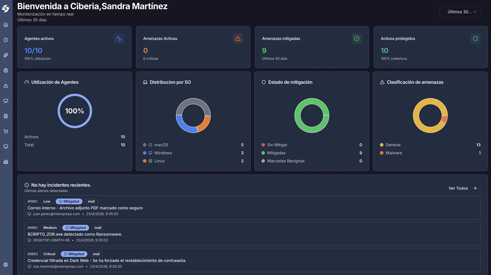 Panel principal de la plataforma Ciberia con agentes activos, amenazas mitigadas y últimas alertas